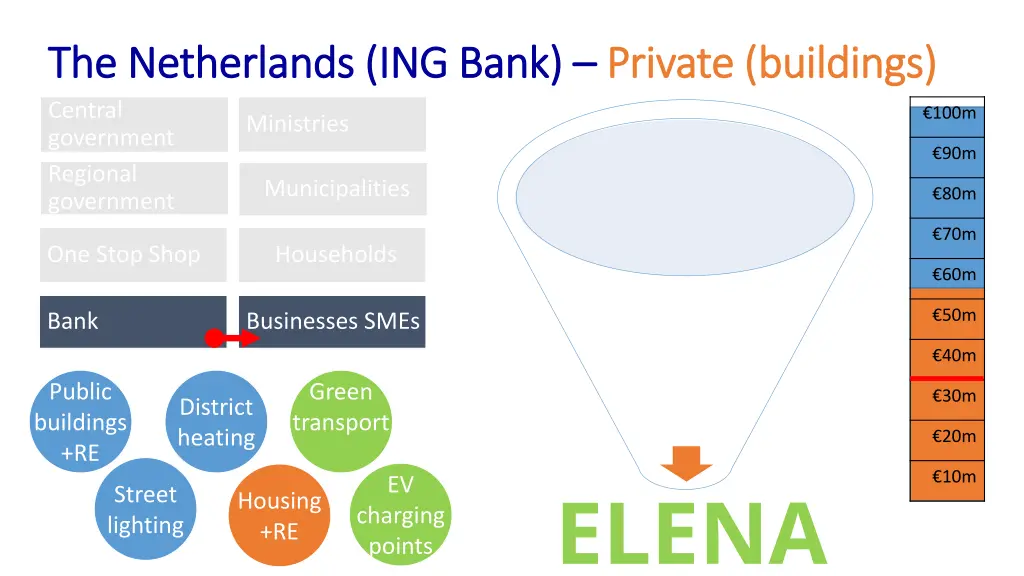 the netherlands ing bank the netherlands ing bank