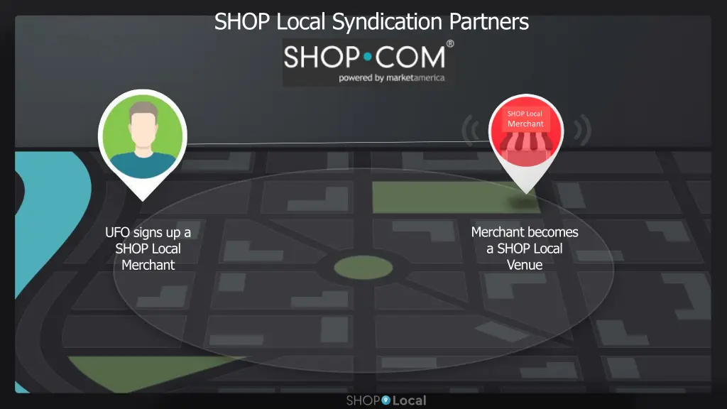 shop local syndication partners 1