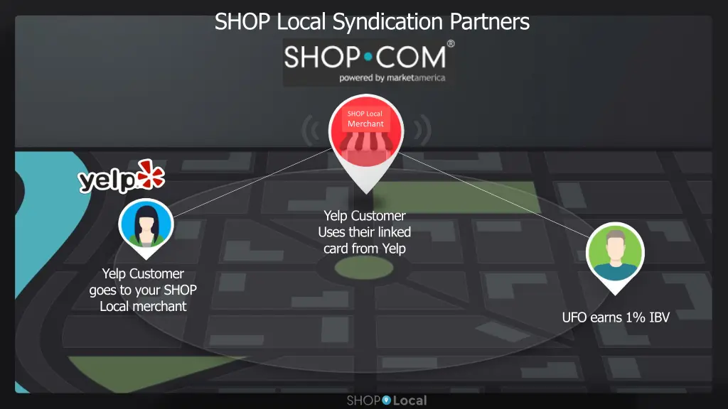 shop local syndication partners 2