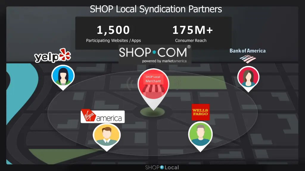 shop local syndication partners 3