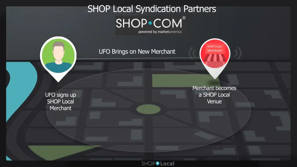 shop local syndication partners