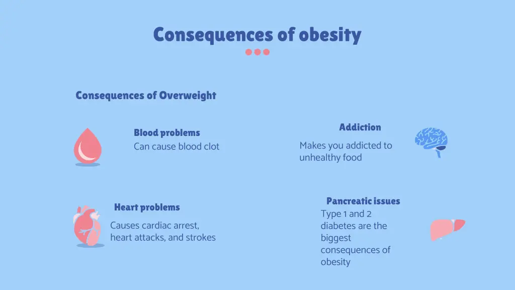 consequences of obesity