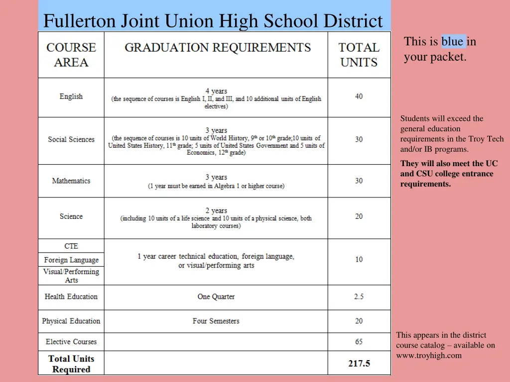 fullerton joint union high school district