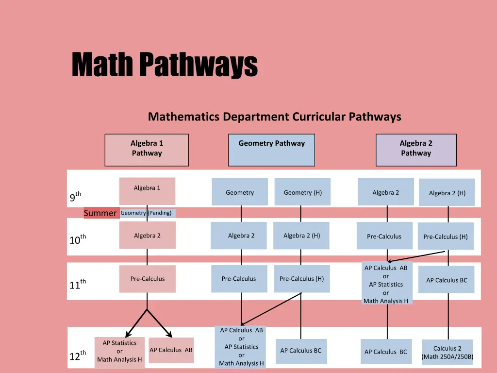 math pathways