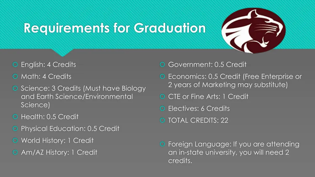 requirements for graduation