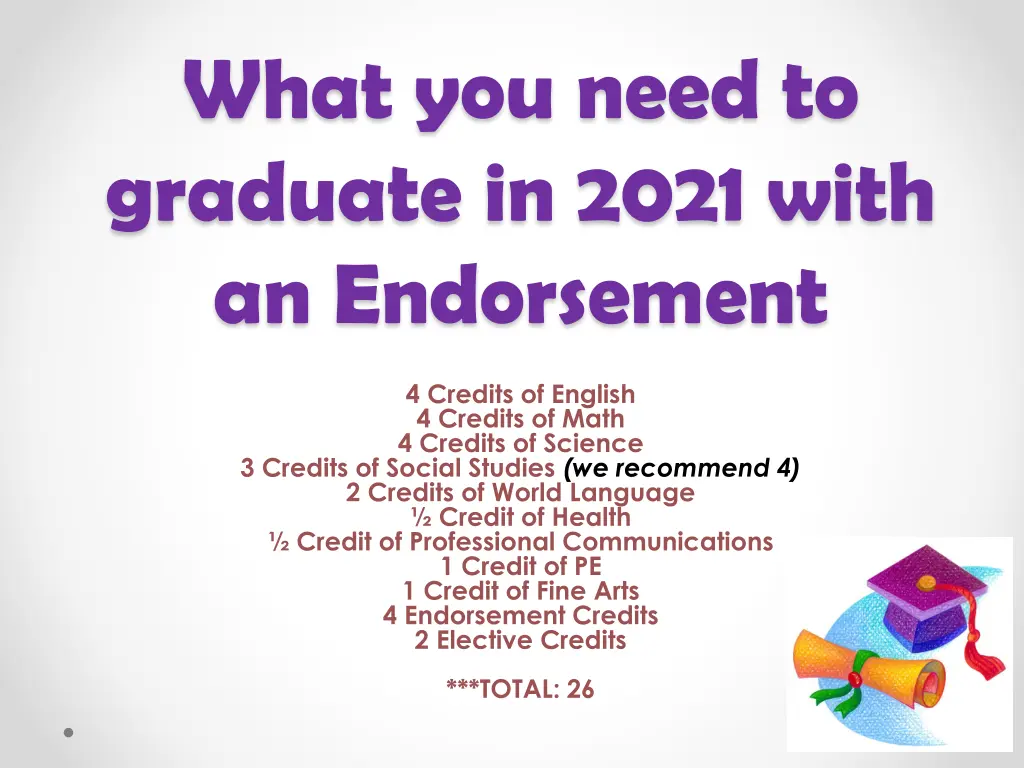 what you need to graduate in 2021 with