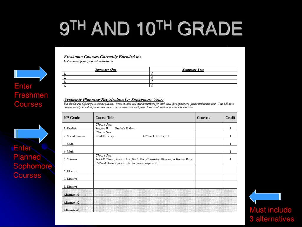 9 th and 10 th grade