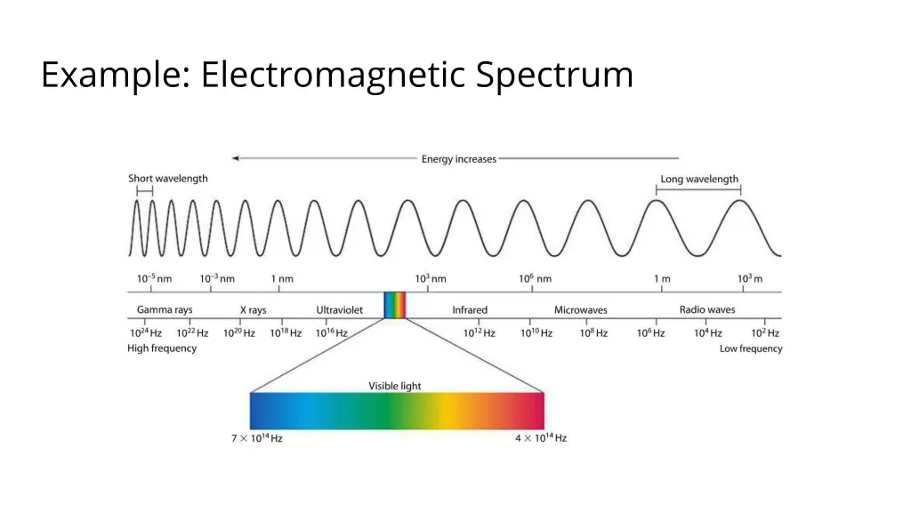 example electromagnetic spectrum
