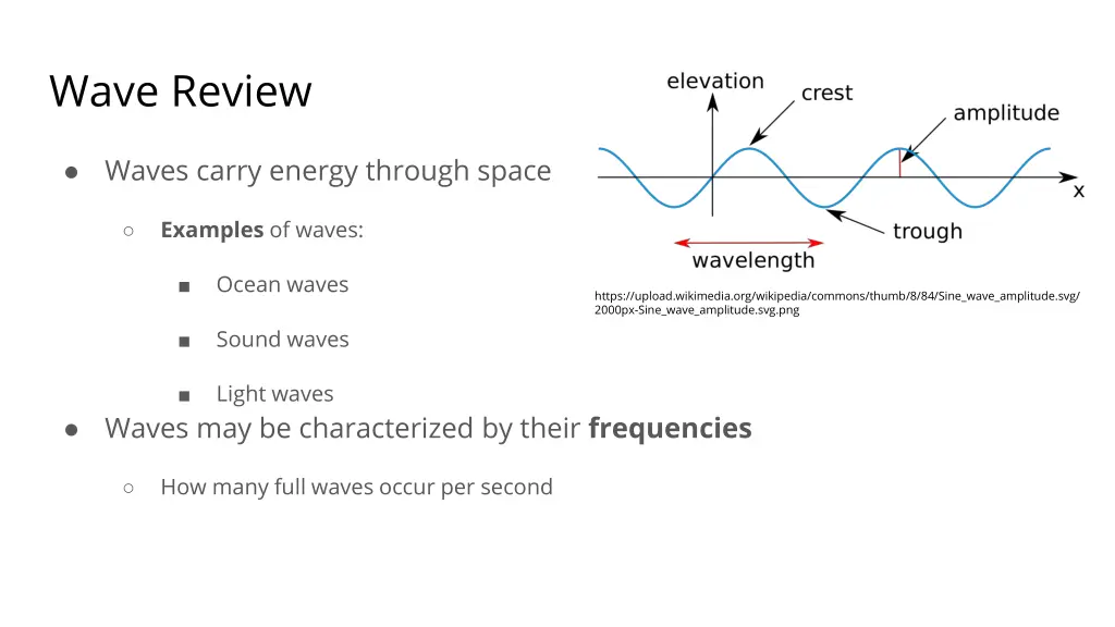 wave review