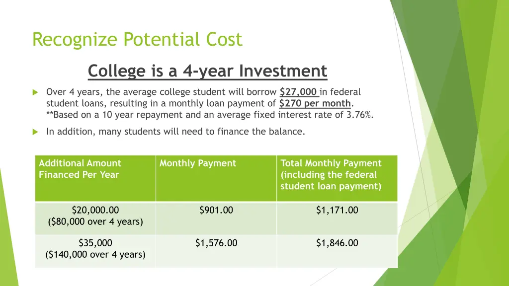 recognize potential cost