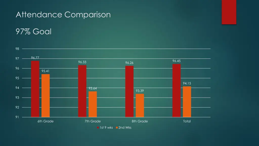 attendance comparison