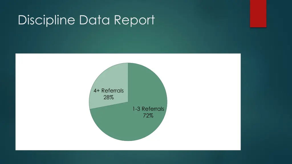 discipline data report 1