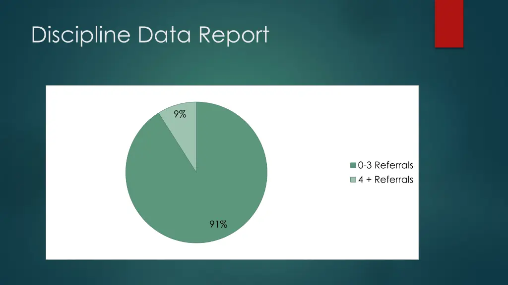 discipline data report 2