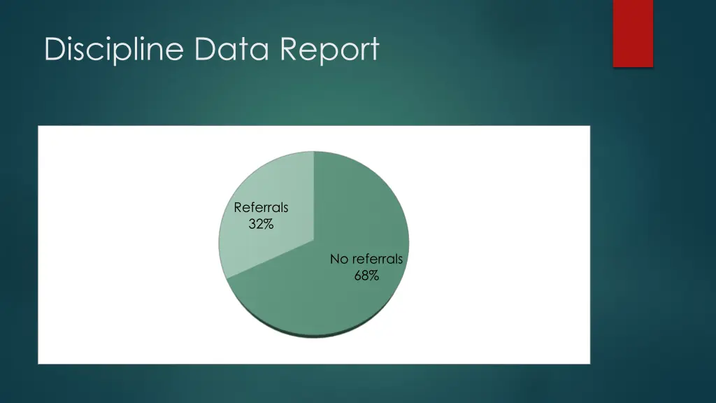 discipline data report