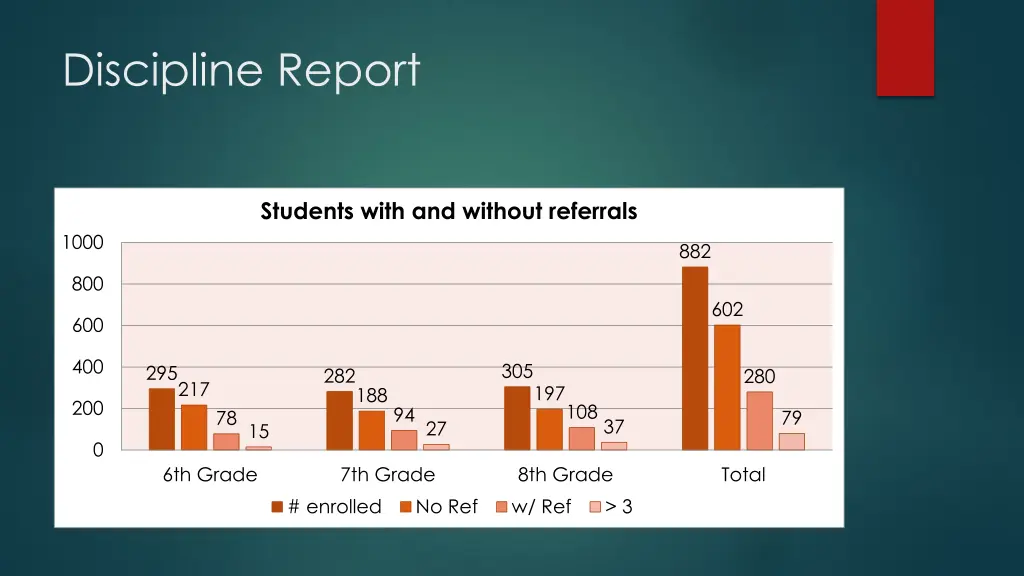 discipline report