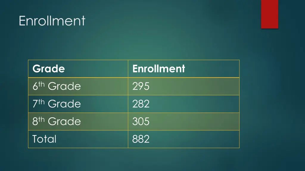 enrollment