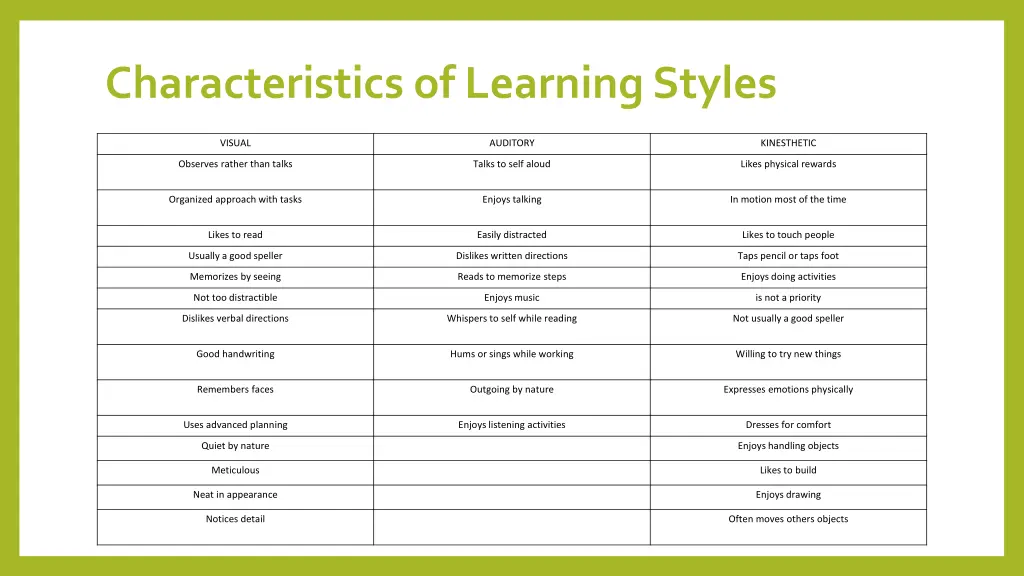 characteristics of learning styles