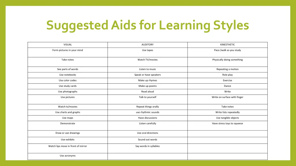 suggested aids for learning styles