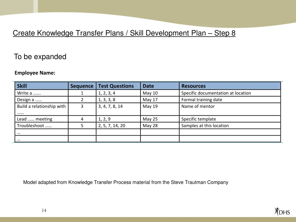 create knowledge transfer plans skill development