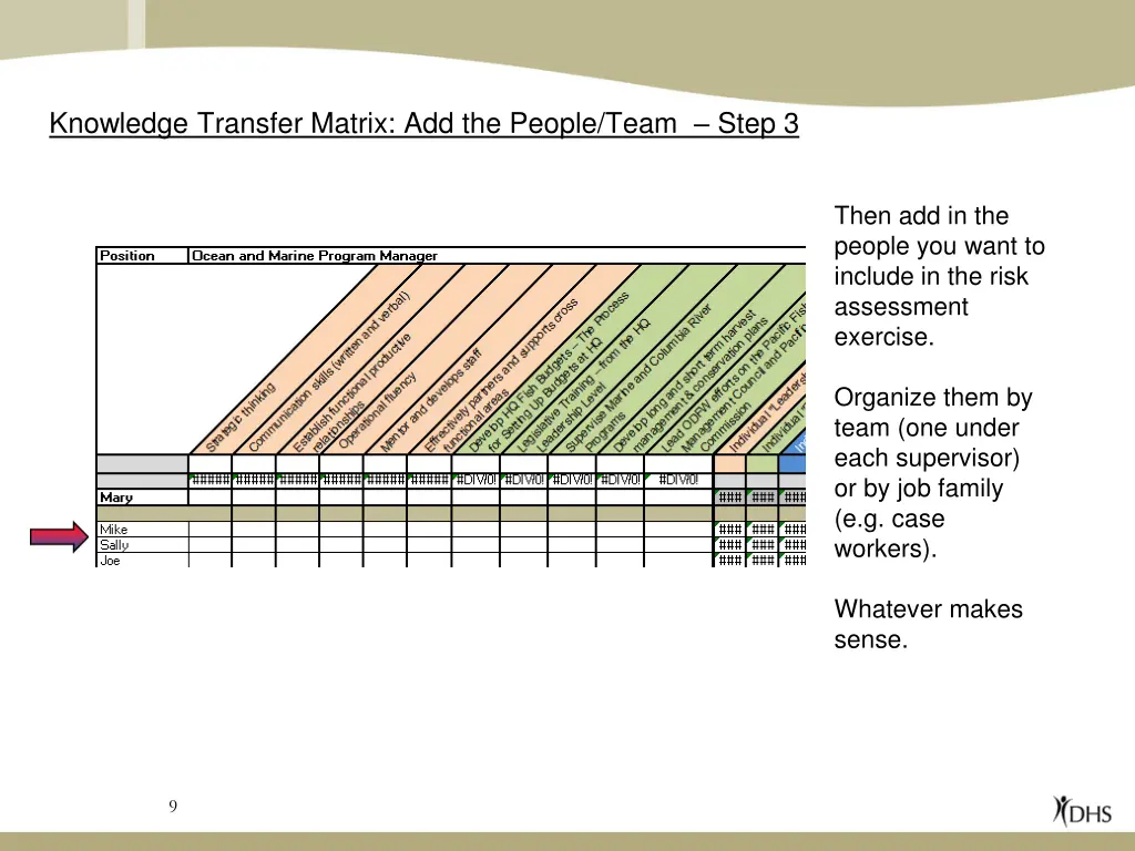 knowledge transfer matrix add the people team