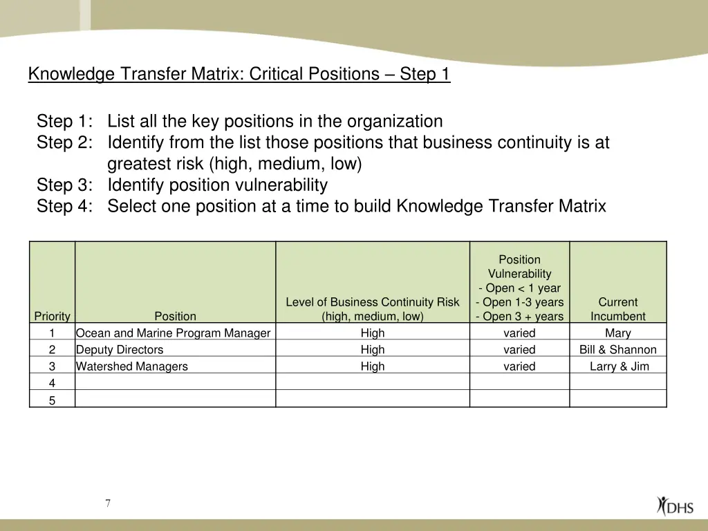 knowledge transfer matrix critical positions step