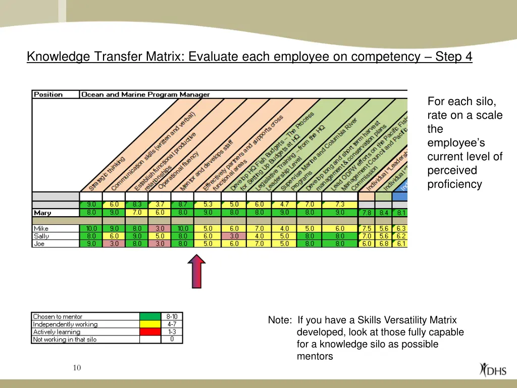 knowledge transfer matrix evaluate each employee