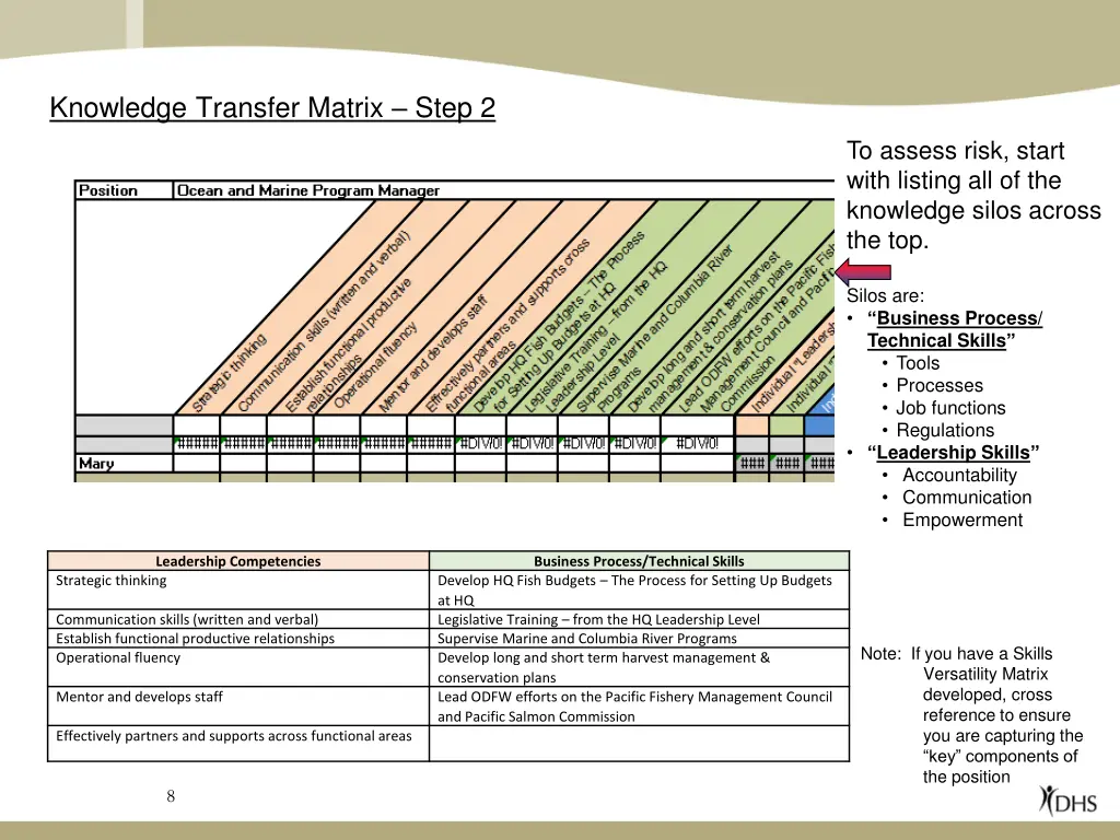 knowledge transfer matrix step 2