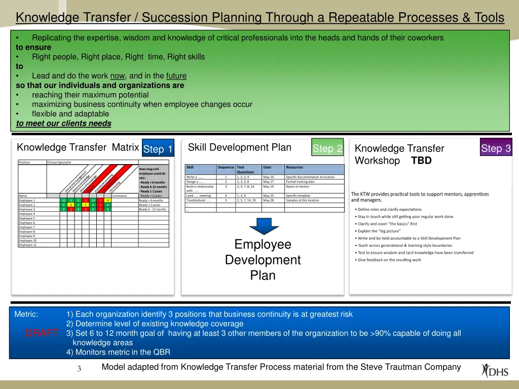 knowledge transfer succession planning through