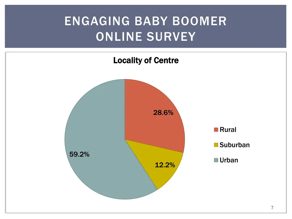 engaging baby boomer online survey 1