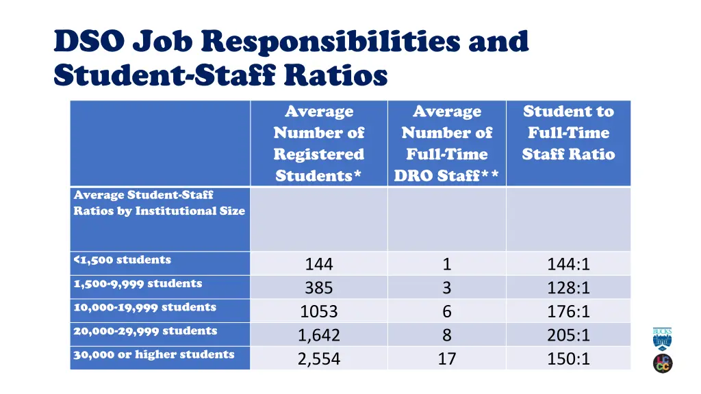 dso job responsibilities and student staff ratios