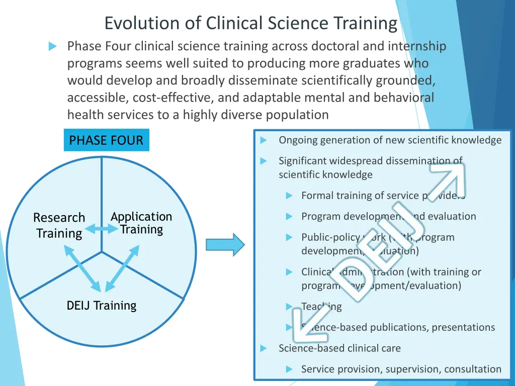 evolution of clinical science training phase four