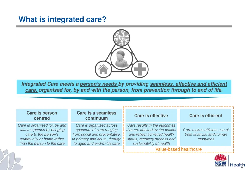 what is integrated care