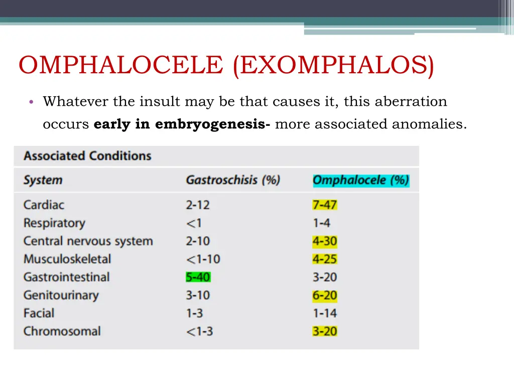 omphalocele exomphalos 1