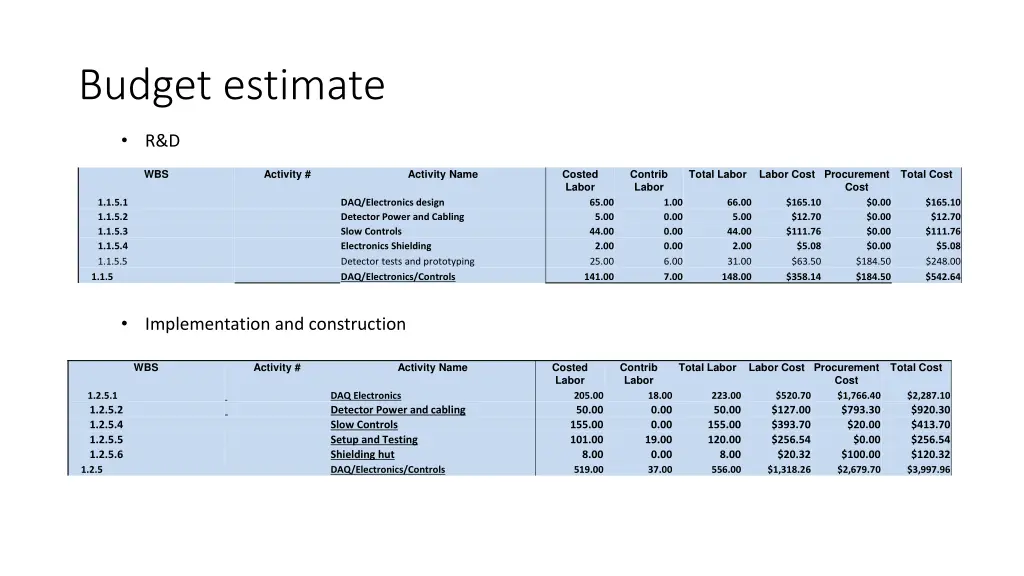 budget estimate