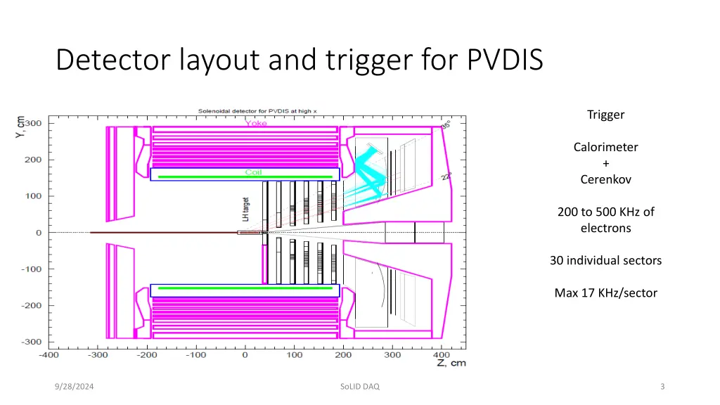 detector layout and trigger for pvdis