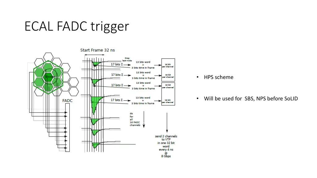 ecal fadc trigger