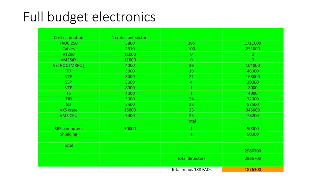 full budget electronics