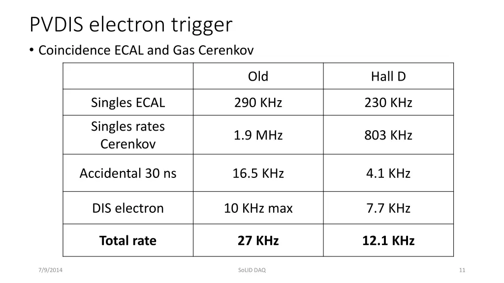 pvdis electron trigger coincidence ecal