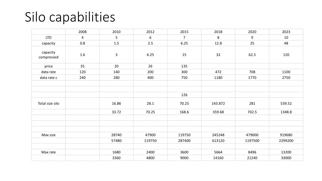 silo capabilities 1