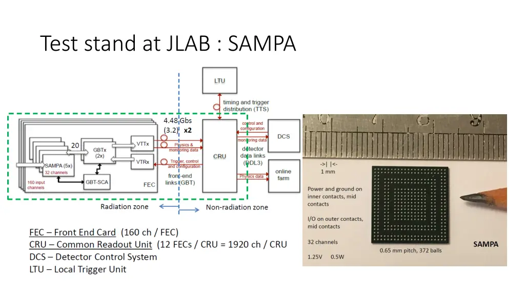 test stand at jlab sampa