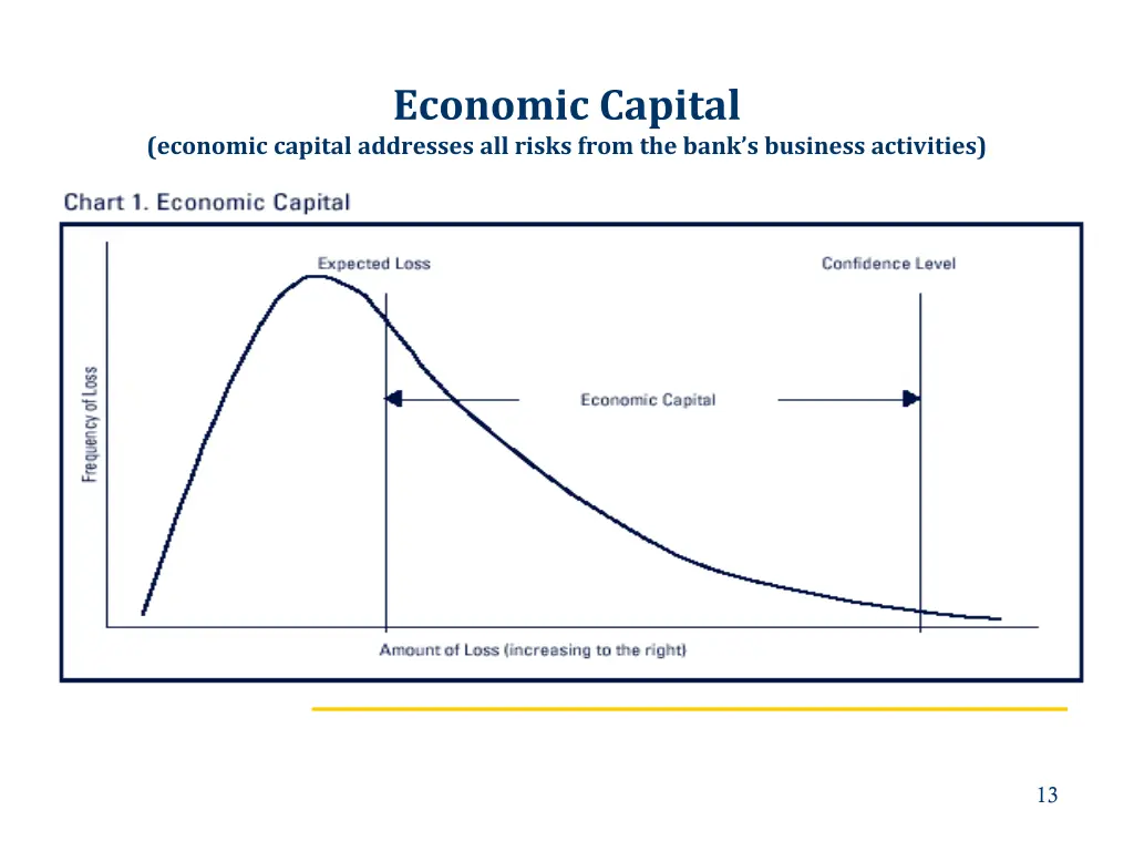 economic capital