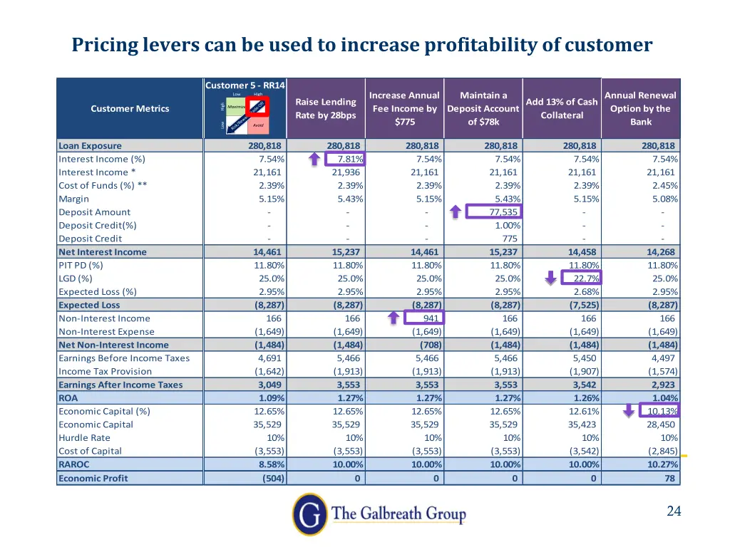 pricing levers can be used to increase