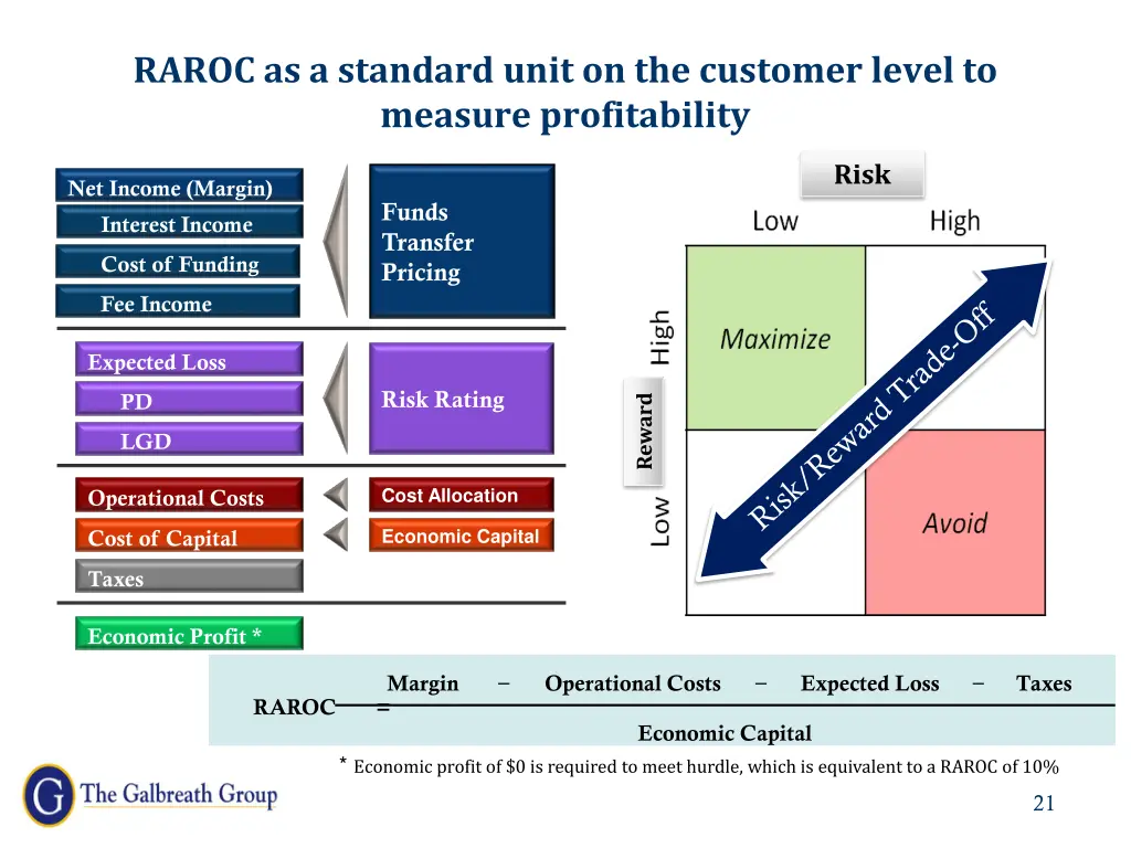 raroc as a standard unit on the customer level