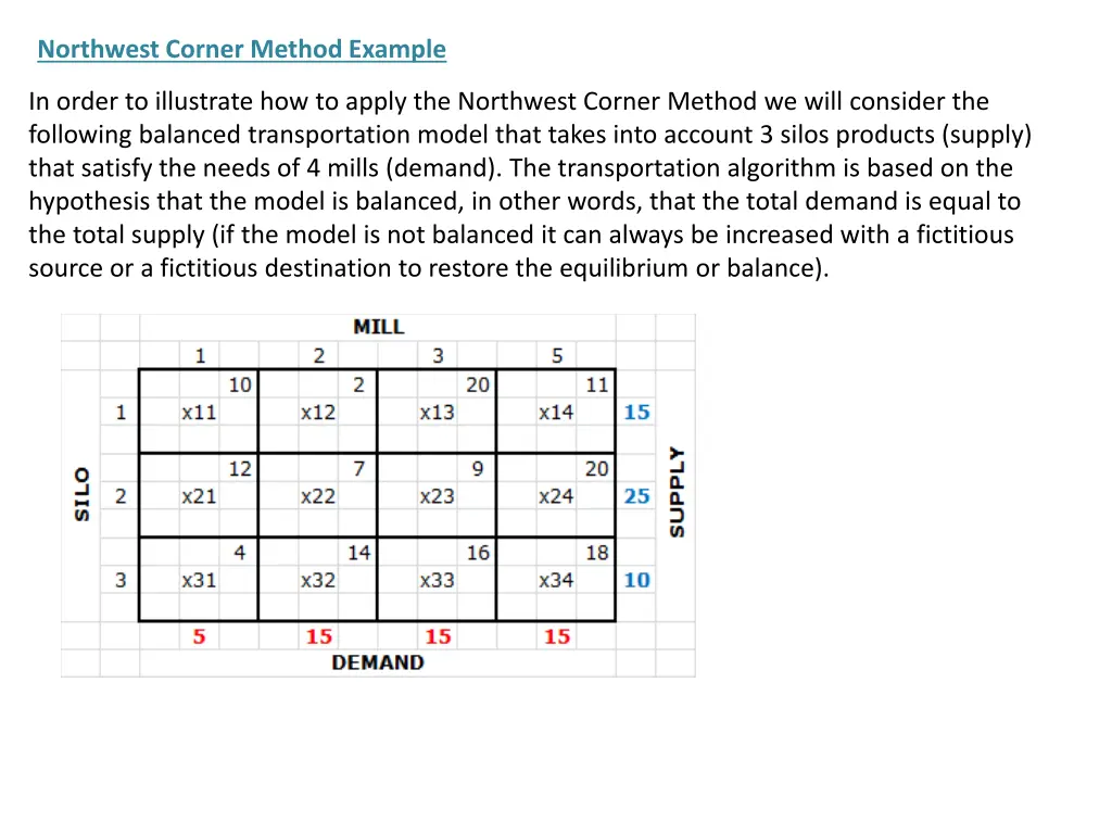 northwest corner method example