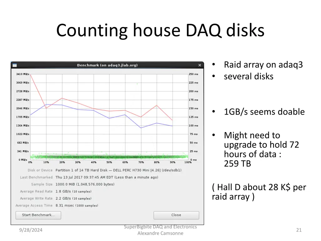 counting house daq disks