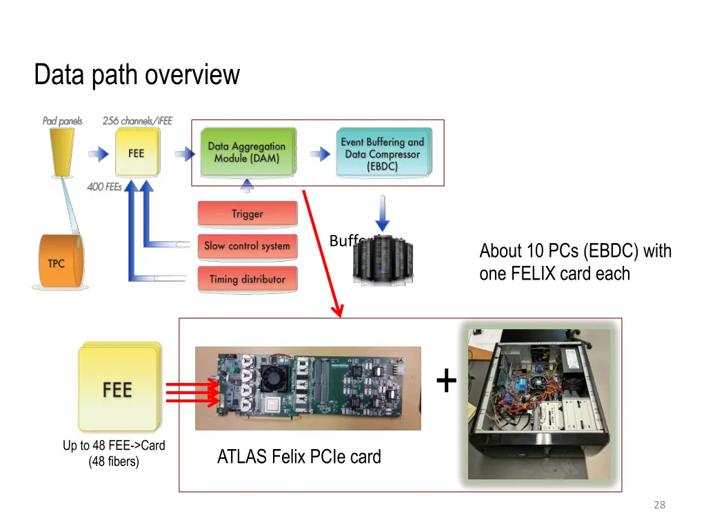 data path overview