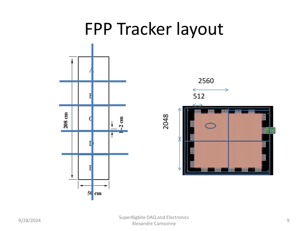 fpp tracker layout