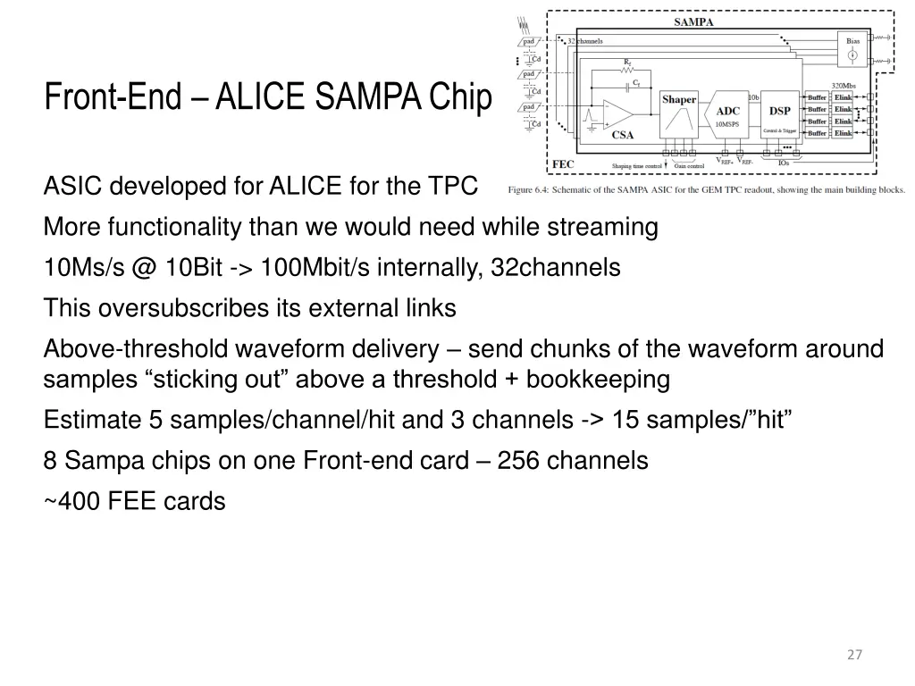 front end alice sampa chip