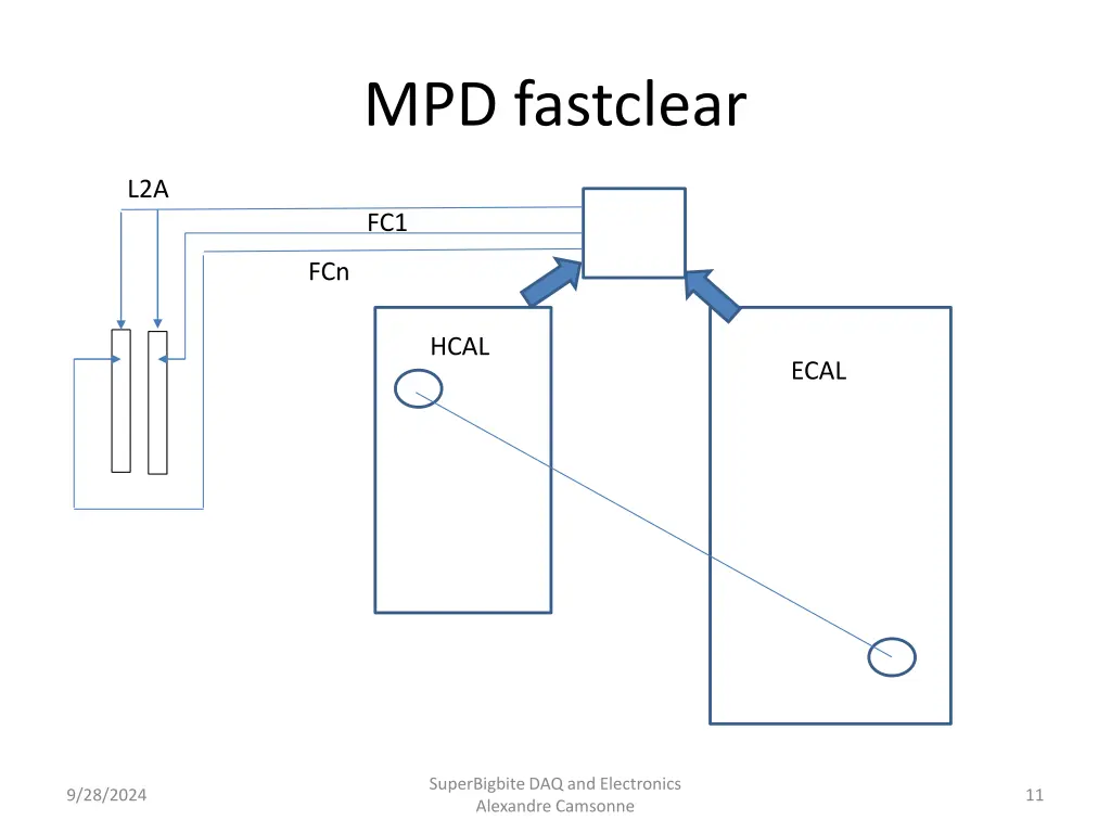 mpd fastclear