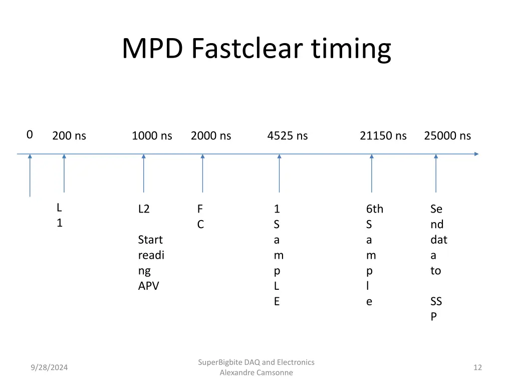 mpd fastclear timing